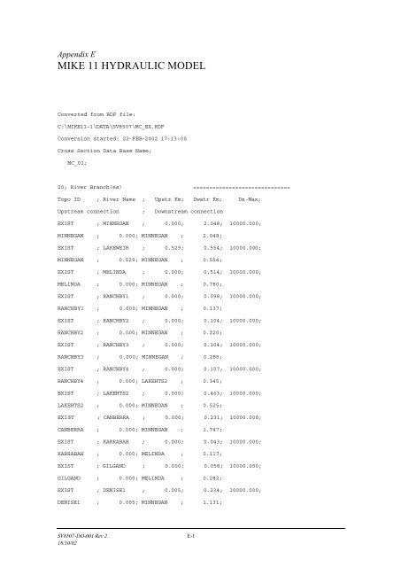 Minnegang Creek Flood Study Report - Wollongong City Council