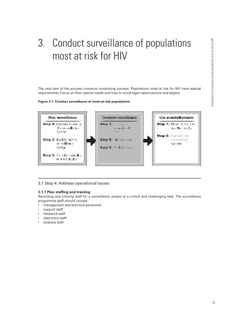 Guidelines on surveillance among populations most at risk for HIV