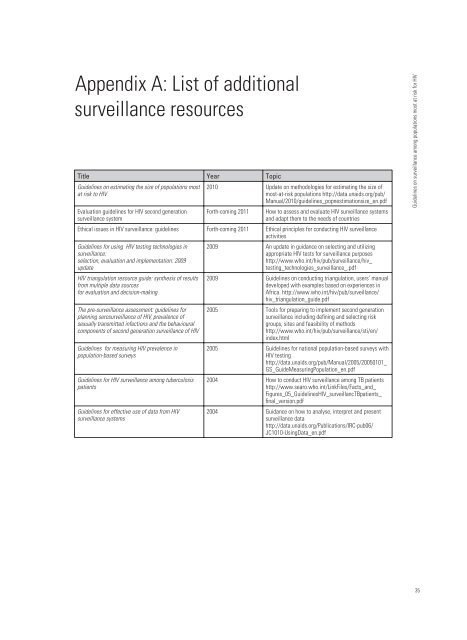 Guidelines on surveillance among populations most at risk for HIV