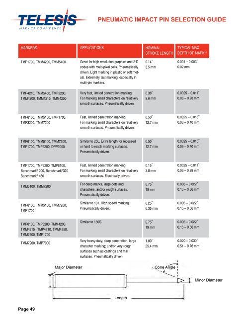 Product Guide - Telesis Technologies, Inc.