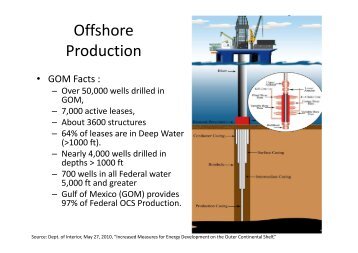 Offshore Production - George E King Petroleum Engineering Oil and ...