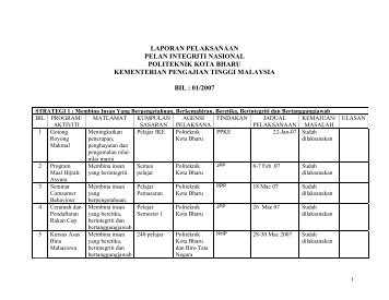 LAPORAN PELAKSANAAN - Politeknik Kota Bharu