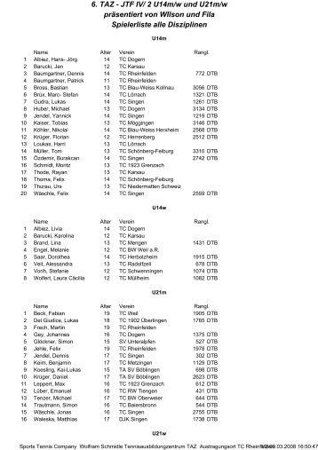 Spielerliste - Tennisclub Rheinfelden eV