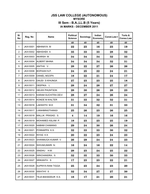 JSS LAW COLLEGE (AUTONOMOUS) III Sem - B.A.,LL.B (5 Years)