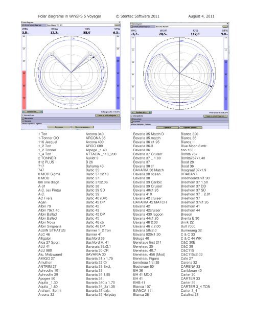 Polar diagrams in WinGPS 5 Voyager © Stentec Software 2011 ...