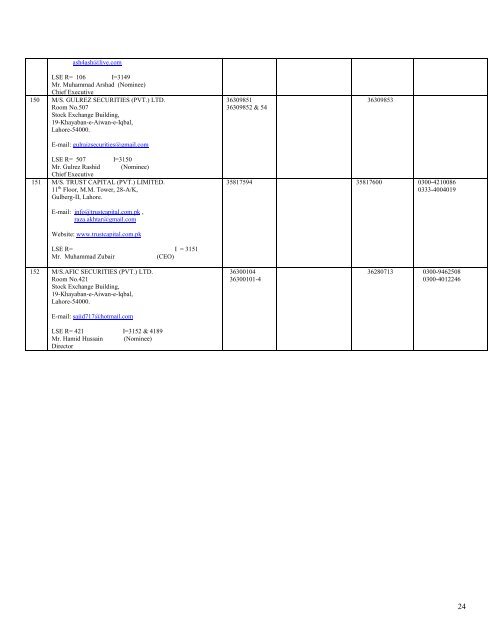 LIST OF MEMBERS - Lahore Stock Exchange