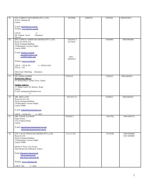 LIST OF MEMBERS - Lahore Stock Exchange