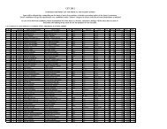 CET 2012 MEDICAL MERIT LIST.xlsx - Sikkim