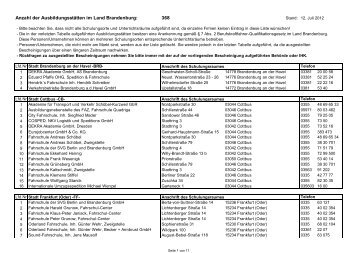 Liste der Ausbildungsstätten im Land Brandenburg (PDF)