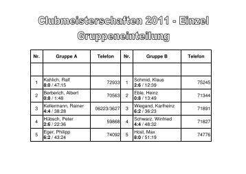 2:6 - Tennisgemeinschaft Baiertal-Schatthausen