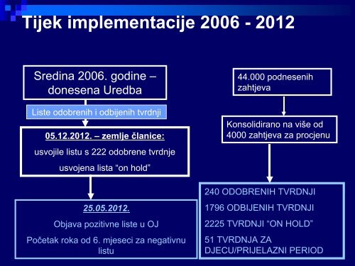 Prehrambene i zdravstvene tvrdnje