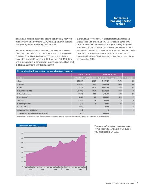 Tanzania Banking Survey 2011 - Tanzania Chamber of Commerce ...