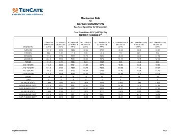 Carbon CD0286/PPS - TenCate