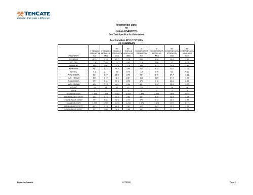 Carbon CD0286/PPS - TenCate