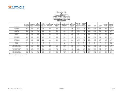 Carbon CD0286/PPS - TenCate