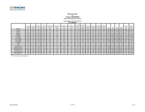 Carbon CD0286/PPS - TenCate