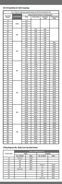 Oil Change Capacity Chart