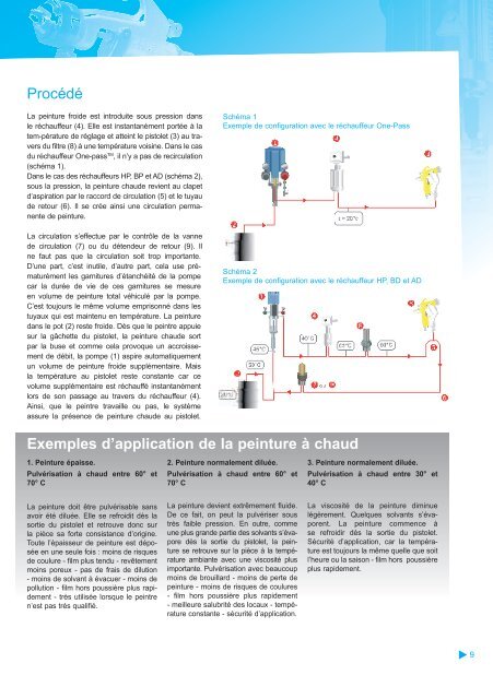 Les buses AIRLESS - Raoli