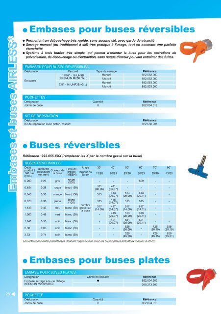 Les buses AIRLESS - Raoli