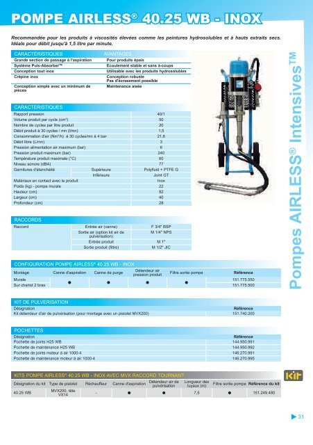 Les buses AIRLESS - Raoli