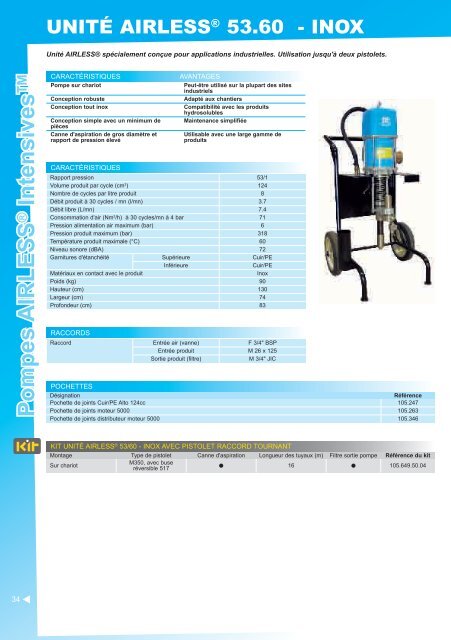 Les buses AIRLESS - Raoli