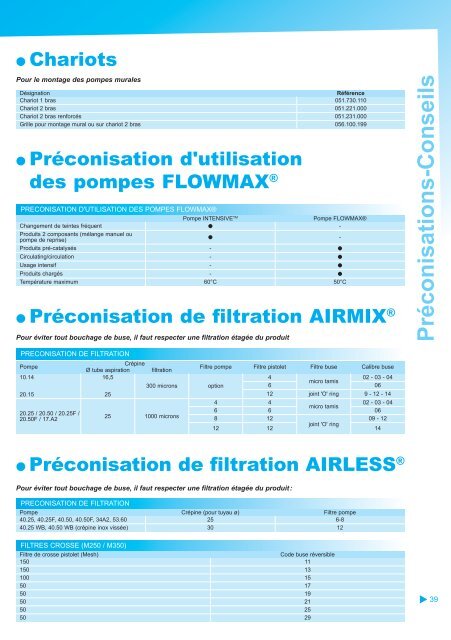 Les buses AIRLESS - Raoli