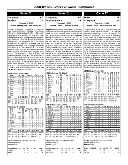 2008-09 Creighton Women's Basketball - Creighton University ...