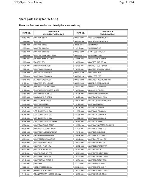 GCQ Spare Parts List