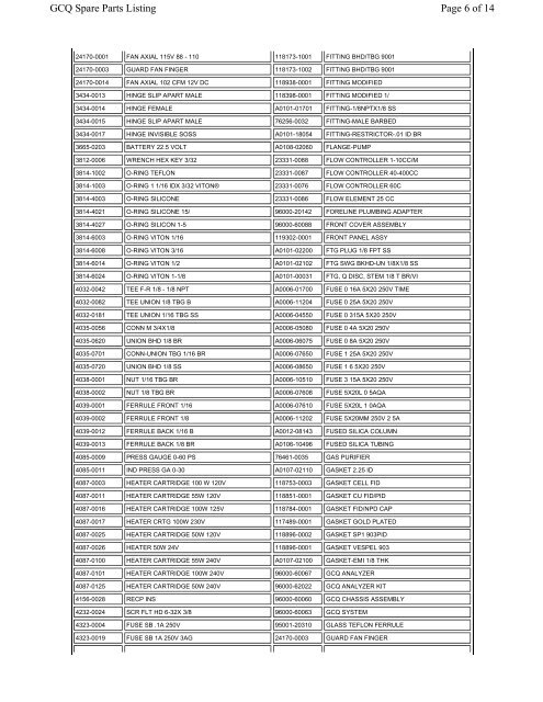 GCQ Spare Parts List