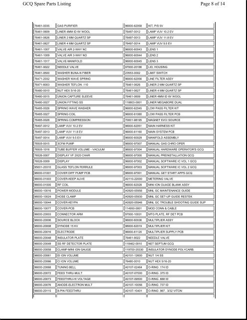 GCQ Spare Parts List