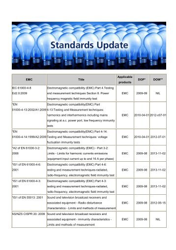 EMC Title Applicable products DOP* DOW** IEC 61000-4 ... - Intertek