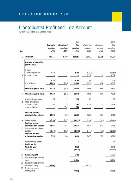 Financial Statements - Chemring Group PLC