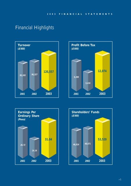 Financial Statements - Chemring Group PLC