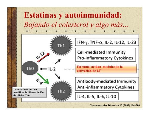 Miositis Necrotizante Autoinmune por Estatinas (NAM)