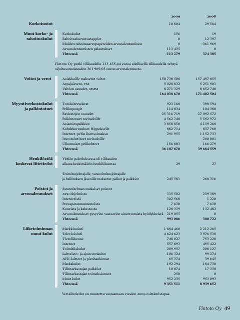 Vuosikertomus 2009 - Hippos