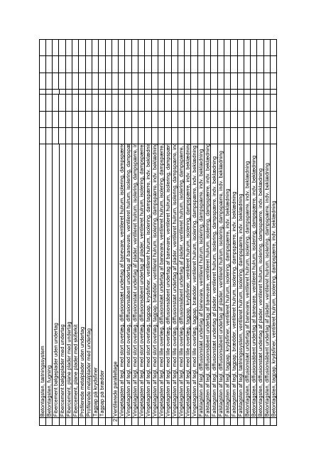 Eftersynsskema til 1- og 5-Ã¥rs eftersyn (PDF)