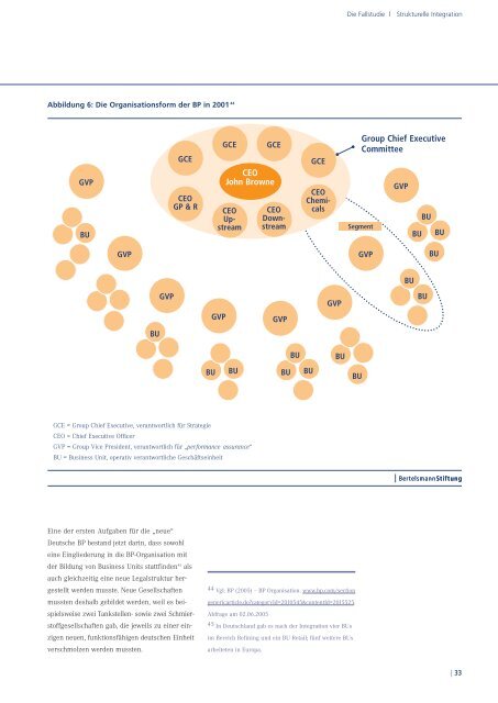 BertelsmannStiftung - Synergy Consult