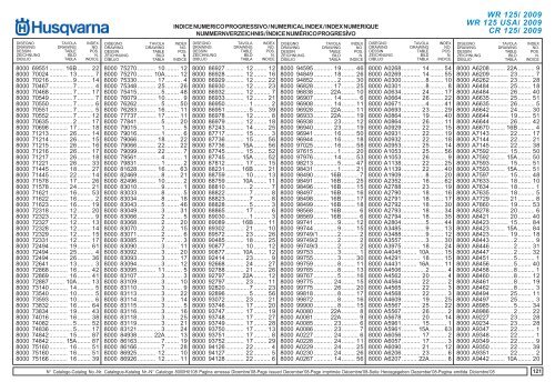 Parts Catalogue 2009 WR/CR 125 - Husqvarna