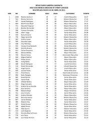 RESULTADOS MAS VIDA MENOS OBESIDAD ... - Panama Runners