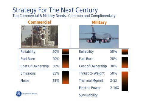 3. Aviation Technology Strategy for the 21st Century