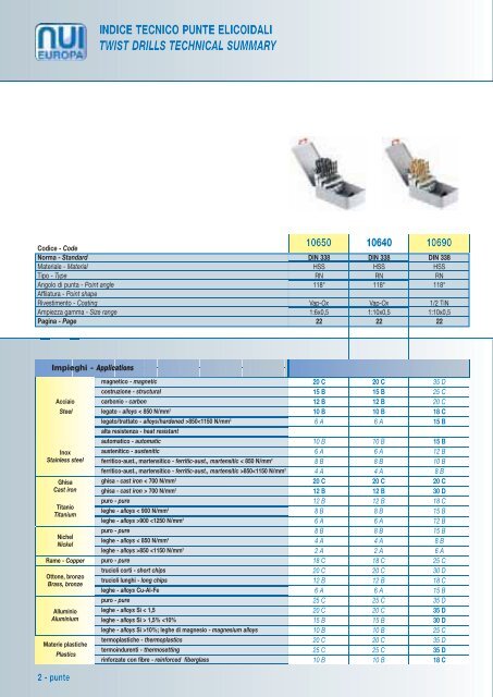 Kit Mini Trapano A Mano Linkstyle - 60 Punte Da 0.5-3.0mm, Per Modellismo E PCB