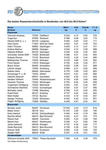 Herden von 40 bis 59 Kühen - Landesverband Baden-Württemberg ...