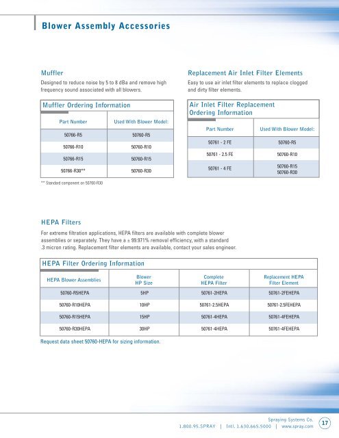 WindJet® Air Knife Packages - SGN Tekniikka Oy