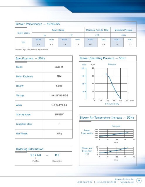 WindJet® Air Knife Packages - SGN Tekniikka Oy