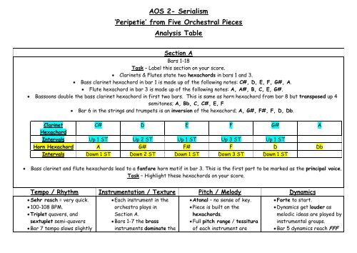 AOS 2- Serialism 'Peripetie' from Five Orchestral Pieces Analysis ...