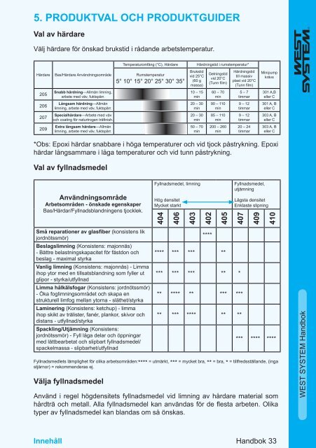 Swedish WEST SYSTEM User Manual June 2006.indd