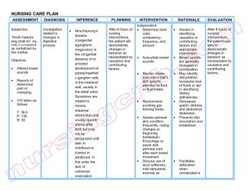 NURSING CARE PLAN -hirshprung dse - Nursing Crib