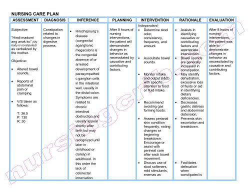 NURSING CARE PLAN -hirshprung dse - Nursing Crib