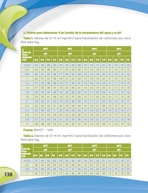 Calidad del agua para consumo humano