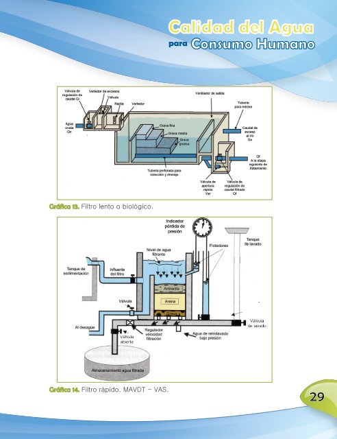 Calidad del agua para consumo humano